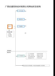 广西宏道信息技术有限公司网站栏目结构
