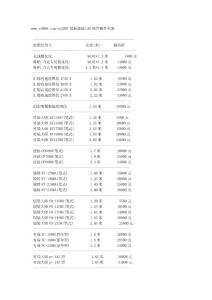 最新服装CAD软件硬件列表