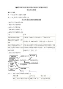 2015年注册监理工程师考试串讲资料.建设工程合同管理笔记