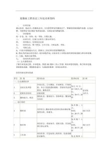 某物业工程部员工年度培训资料