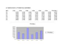 excel操作练习题集 练习B-11