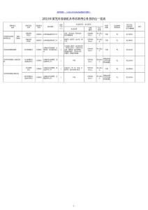 2015年莱芜市各级机关考试录用公务员职位一览表