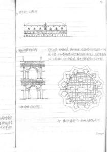 东南大学外国建筑史考研总结_部分2