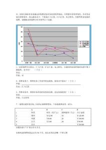 2010年信息技术学业水平考试分析题