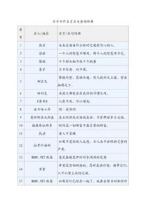 古今中外名言名句查询辞典