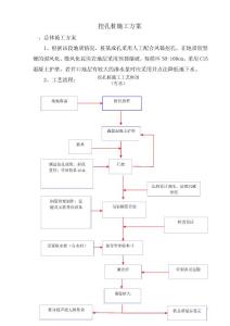 挖孔桩施工方案