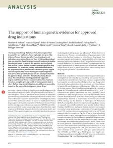 ng.3314_The support of human genetic evidence for approved drug indications