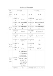 2011年与2010年中级会计实务教材对比情况