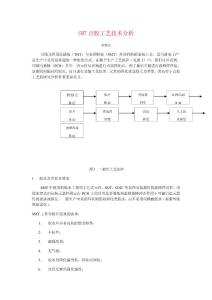 00067-smt点胶工艺技术分析