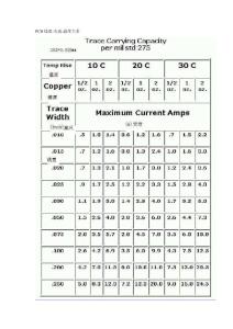 PCB电流线宽铜厚