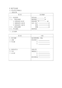 电气专业图纸会审要点