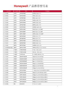 Honeywell 产品推荐型号表