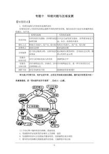 山东潍坊2011高考地理二轮讲解与训练专题十 环境问题与区域发展