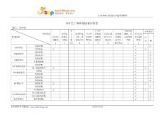 PCB生产部环境因素评价表