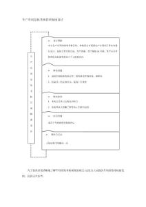 生产车间量化考核管理制度设计（制度及表格）