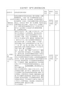 医院“两学一做”学习教育整改台账