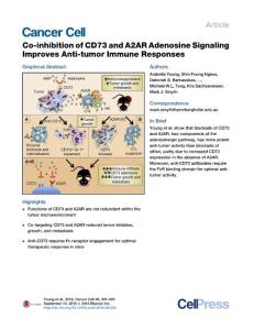Cancer Cell-2016-Co-inhibition of CD73 and A2AR Adenosine Signaling Improves Anti-tumor Immune Responses