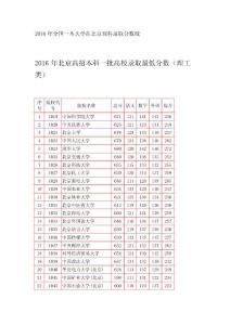 2016年全国一本大学在北京理科录取分数线