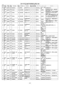 盐城市2011江苏省公务员招考职位表