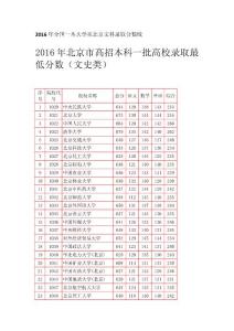 2016年全国一本大学在北京文科录取分数线