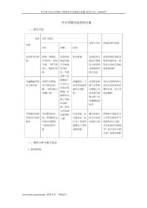 人教版高中历史《世界多极化趋势的出现》教案8（人教版必修1）