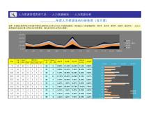 年度人力资源流动分析图表（含各月度）