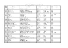 浙江省高等教育自学考试2011年4月用书目录