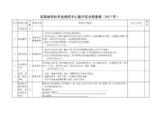 10 安徽省骨科专业质控中心医疗安全督查表（2017年）