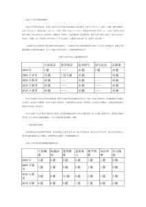 2011年内蒙古公务员考试言语备考指南