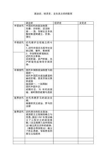 2017高三历史（人民版）必修二专题复习：一  古代中国的农业