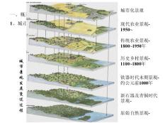 生态工程学（王赞红）第十章 城市e