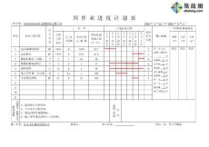 某建筑公司周作业进度计划表（模块）
