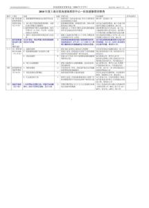 2010年度上海市院内感染质控中心—医院感染管理督查