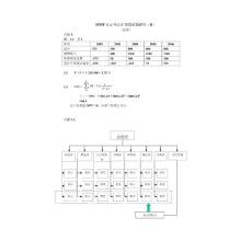 IPMP认证考试C级模拟题2（答案）