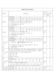 物流外包管理考核表-20131030A-V0.01-Elme