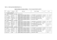 特种设备检验检测收费标准公示-楚雄州质量技术监督综合检测中心