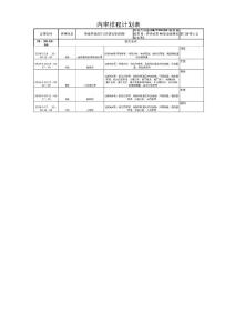 2018年最新建筑工程GBT50430-质量环境及职业健康安全管理体系内审计划(附全套内审检查表)