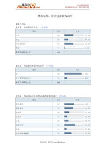 墙面装修，你会选择装饰画吗