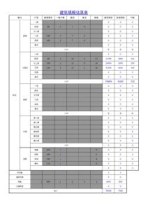 某房地产开发项目投资估算表