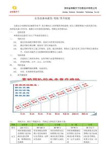 OKR与专题KPI专题-销售部门薪酬考核晋级制度（0901）.pdf