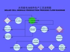 太阳能电池组件生产工艺流程图.