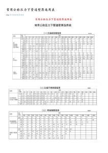 常用公称压力下管道壁厚选用表 (1)