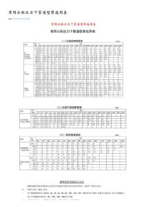 常用公称压力下管道壁厚选用表