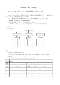 人资规划专题-26、关键岗位人才梯队建设初步方案.docx