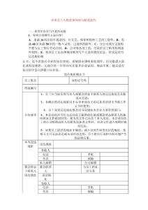 薪酬专题-企业员工入职法律风险与防范技巧.docx