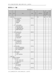 指标设计-中层经理关键业绩指标设计-常用的KPI举例.docx