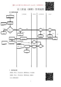 人资规划专题-员工辞退（解聘）管理流程.docx