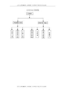 公司劳动工资结.docx