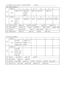 小学六年级英语（上册）辽师大版－－音标及对应单词整理
