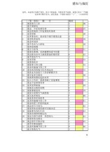 2018年HR高颜值实用Excel图表模板-可用于面试的性格测试（自动生成分析）.xls